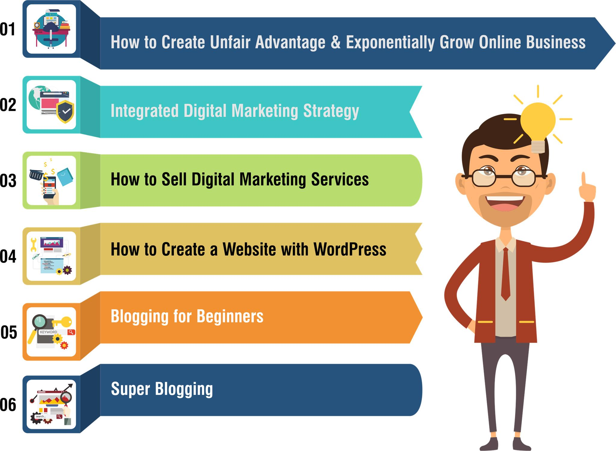 digital marketing specialization
