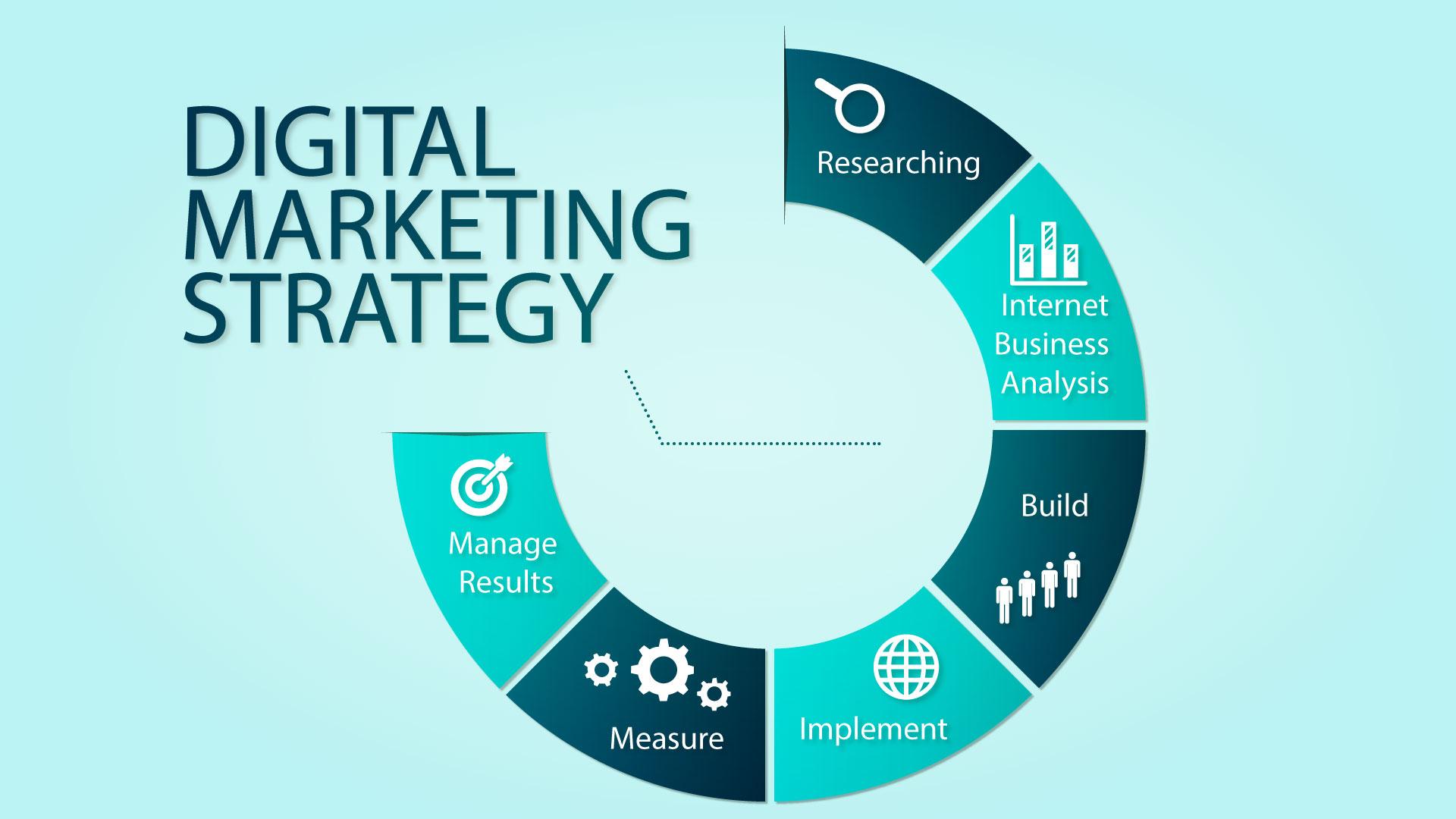Top 10 Digital Marketing Strategies